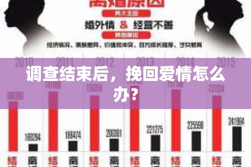 调查结束后，挽回爱情怎么办？